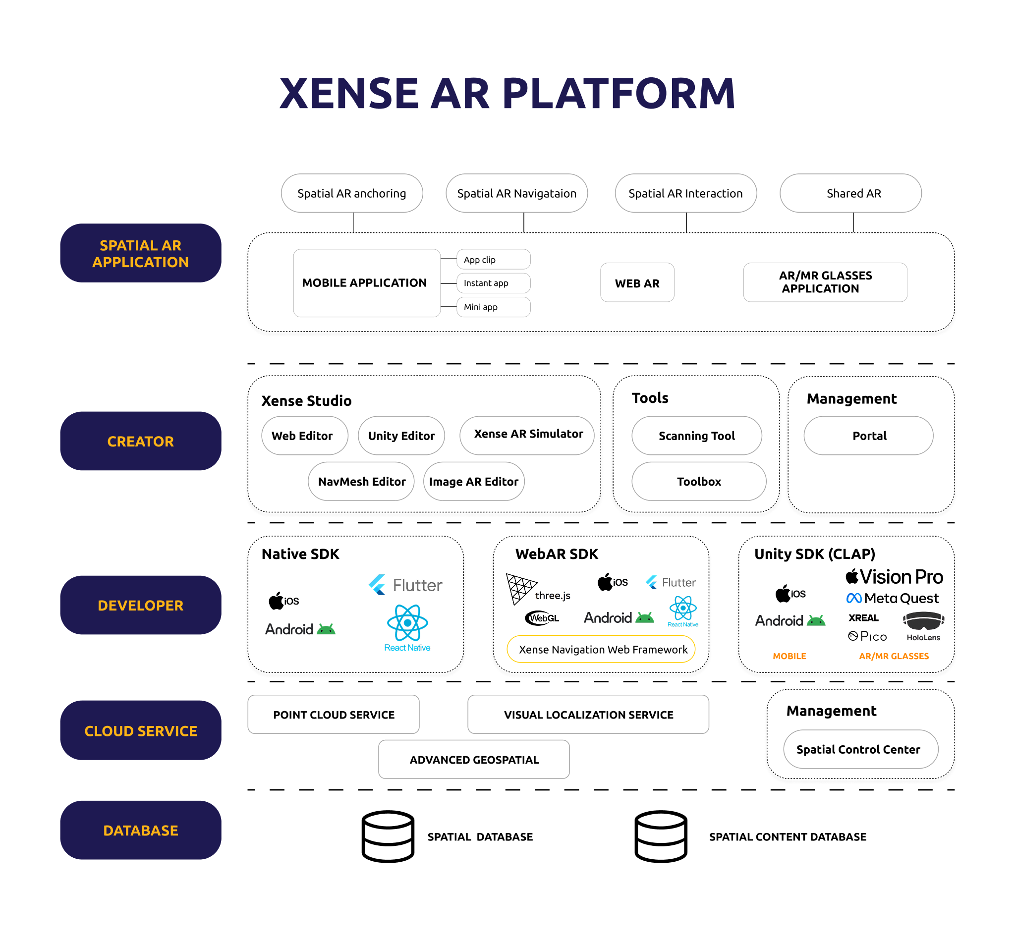 Platform Overview Diagram